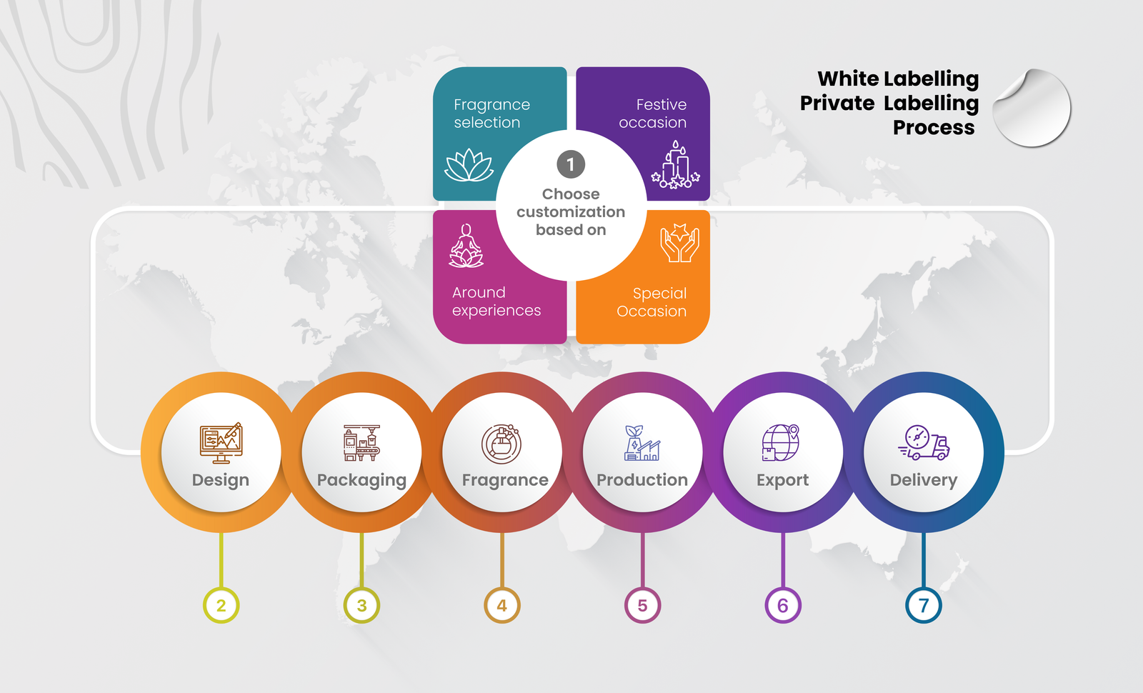 White Labelling Process (Desktop)